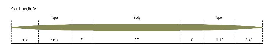 Trout LT DT profile Trout LT DT profile