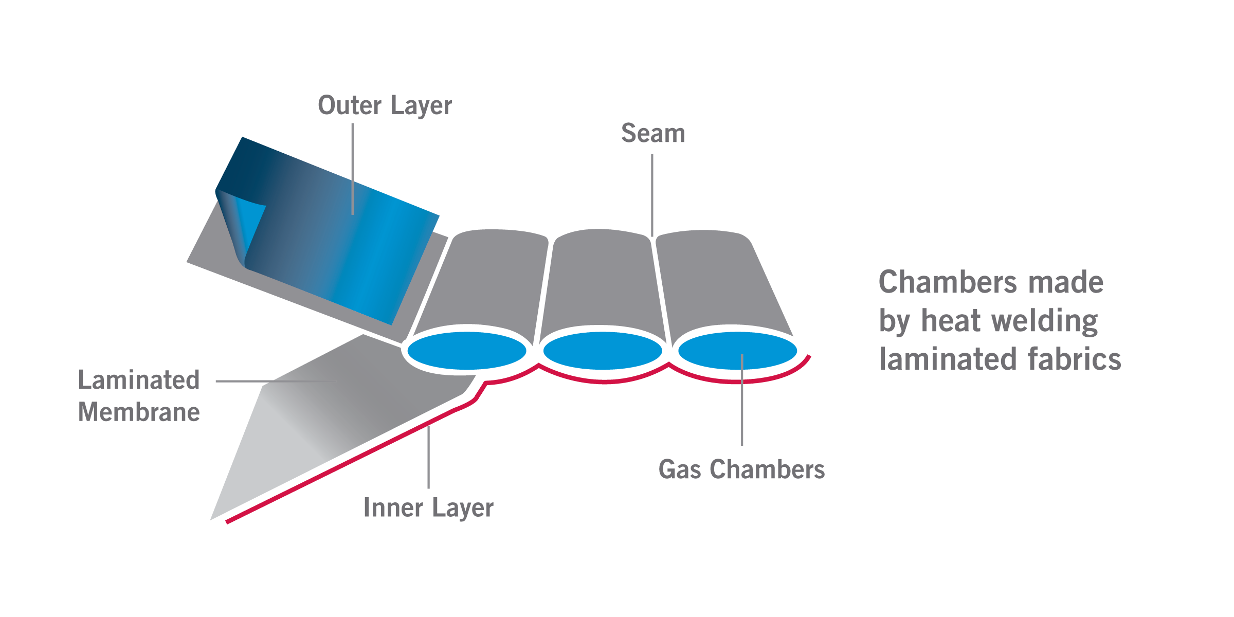 klymit airbeam pack frame