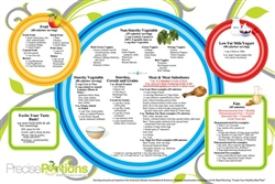 Healthy eating meal plan Healthy eating meal plan