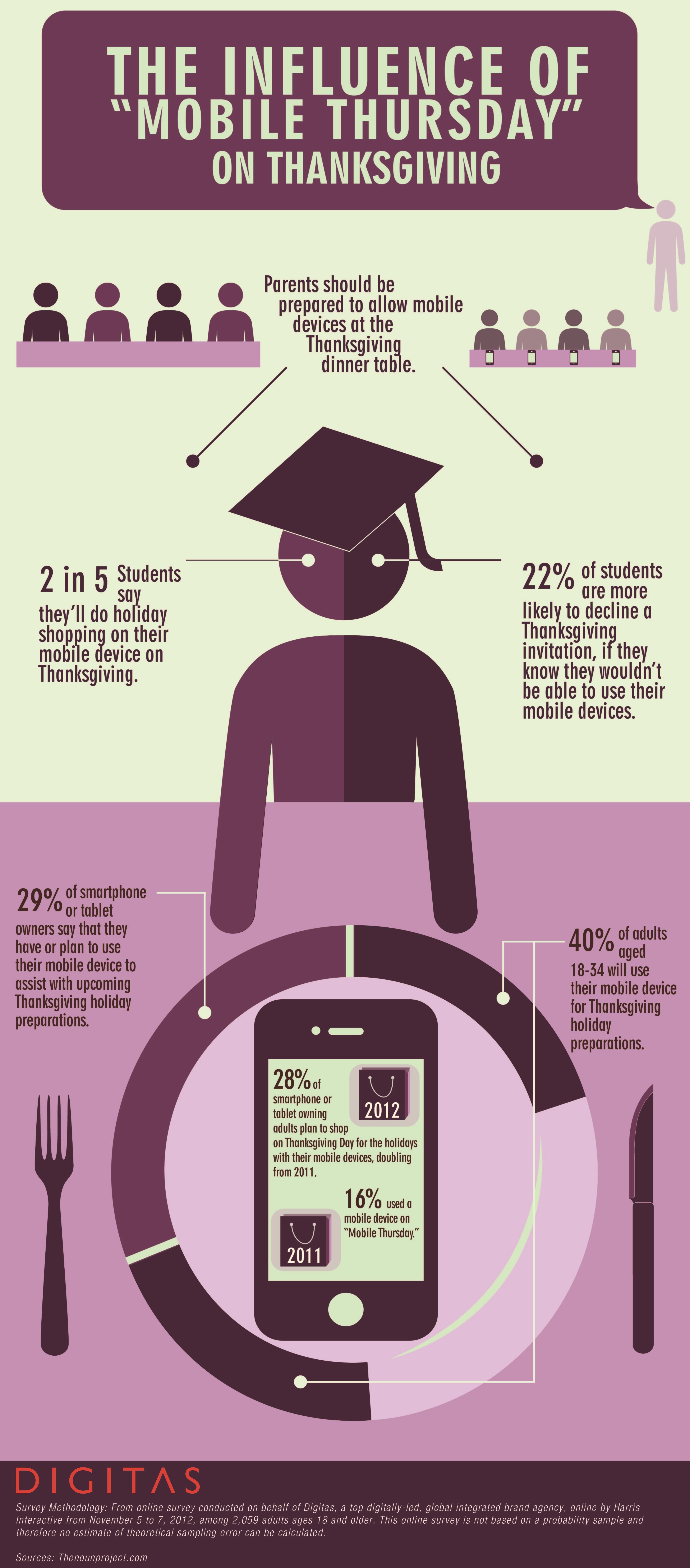 'Mobile Thursday' Infographic 'Mobile Thursday' Infographic