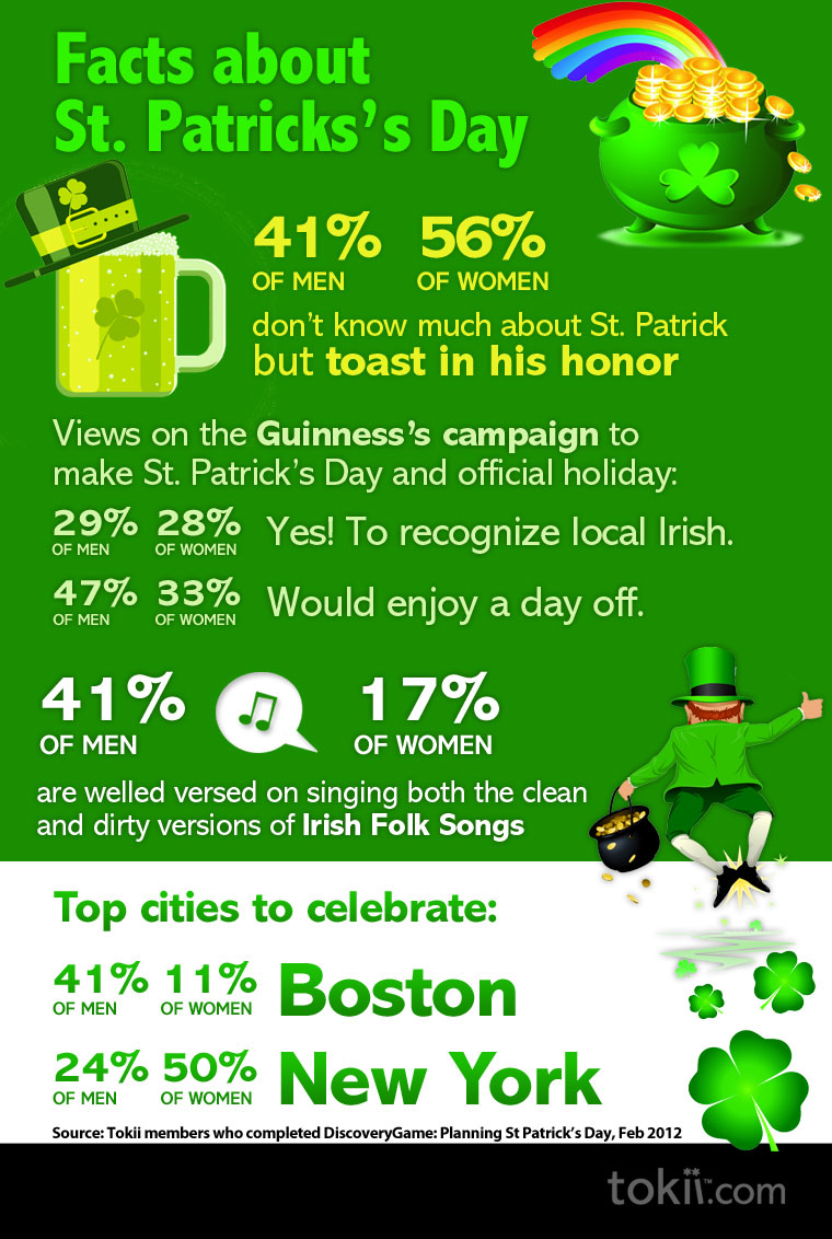 leprechaun st paddys day history