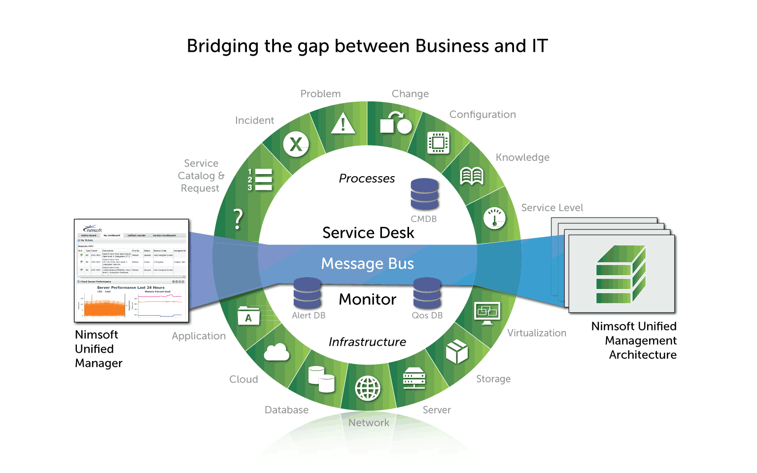 Nimsoft Unified Manager Components Nimsoft Unified Manager Components