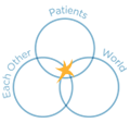 Caring for our patients, caring for our teammates and caring for our world. Caring for our patients, caring for our teammates and caring for our world.