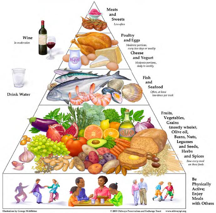 Diabetic Diet Meal Plan Diabetic Diet Meal Plan