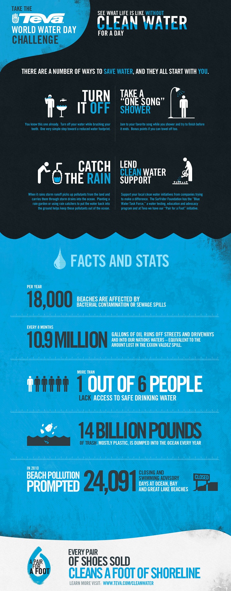 Water Infographic Water Infographic