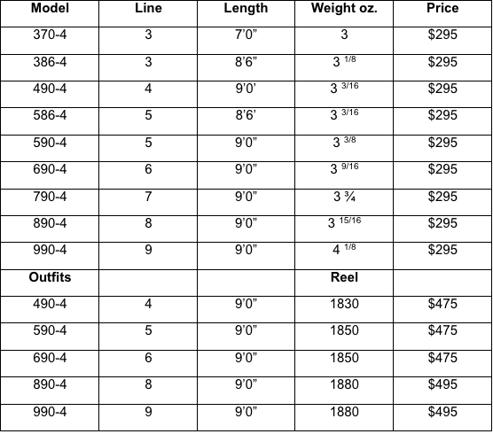 Approach Fly Rod and Outfit specifications