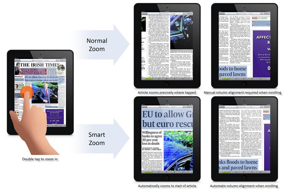 When a user double-taps on an article, PressReader instantly zooms in to the beginning of the story, rather than the touch point. Then, as the reader scrolls down the article, PressReader automatically aligns the columns for optimum viewing. When a user double-taps on an article, PressReader instantly zooms in to the beginning of the story, rather than the touch point. Then, as the reader scrolls down the article, PressReader automatically aligns the columns for optimum viewing.