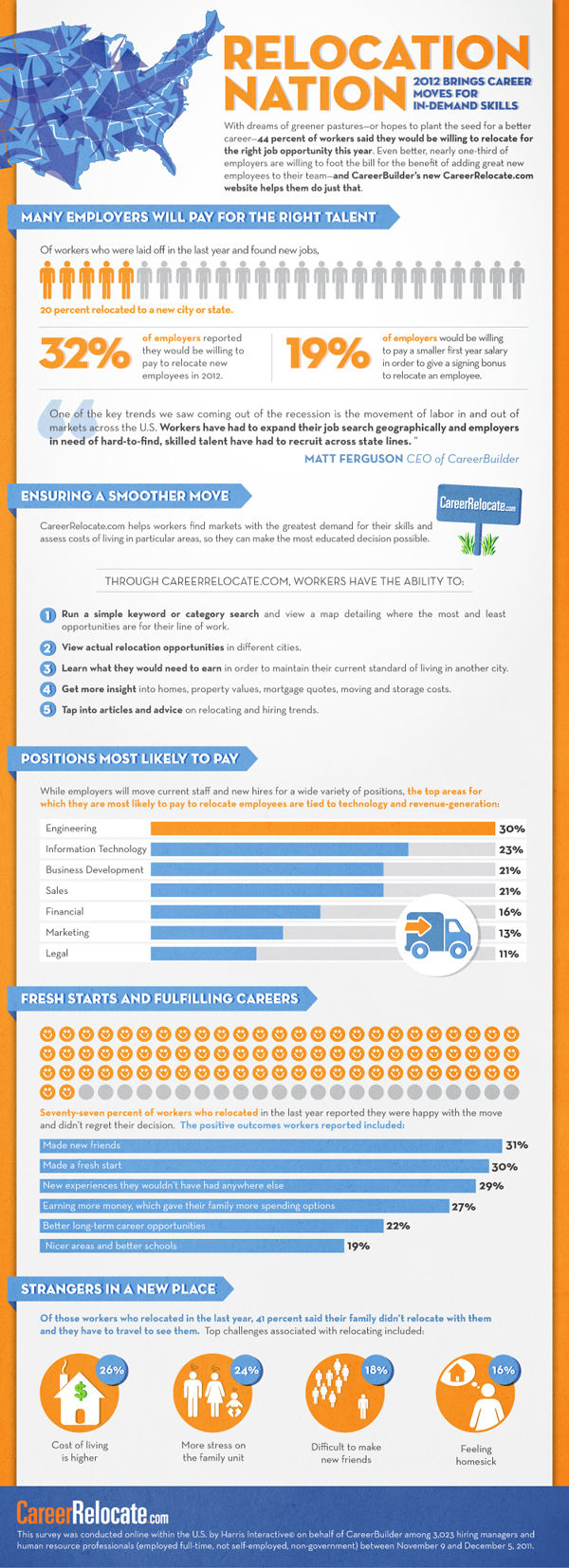 Announcing CareerRelocate.com Announcing CareerRelocate.com